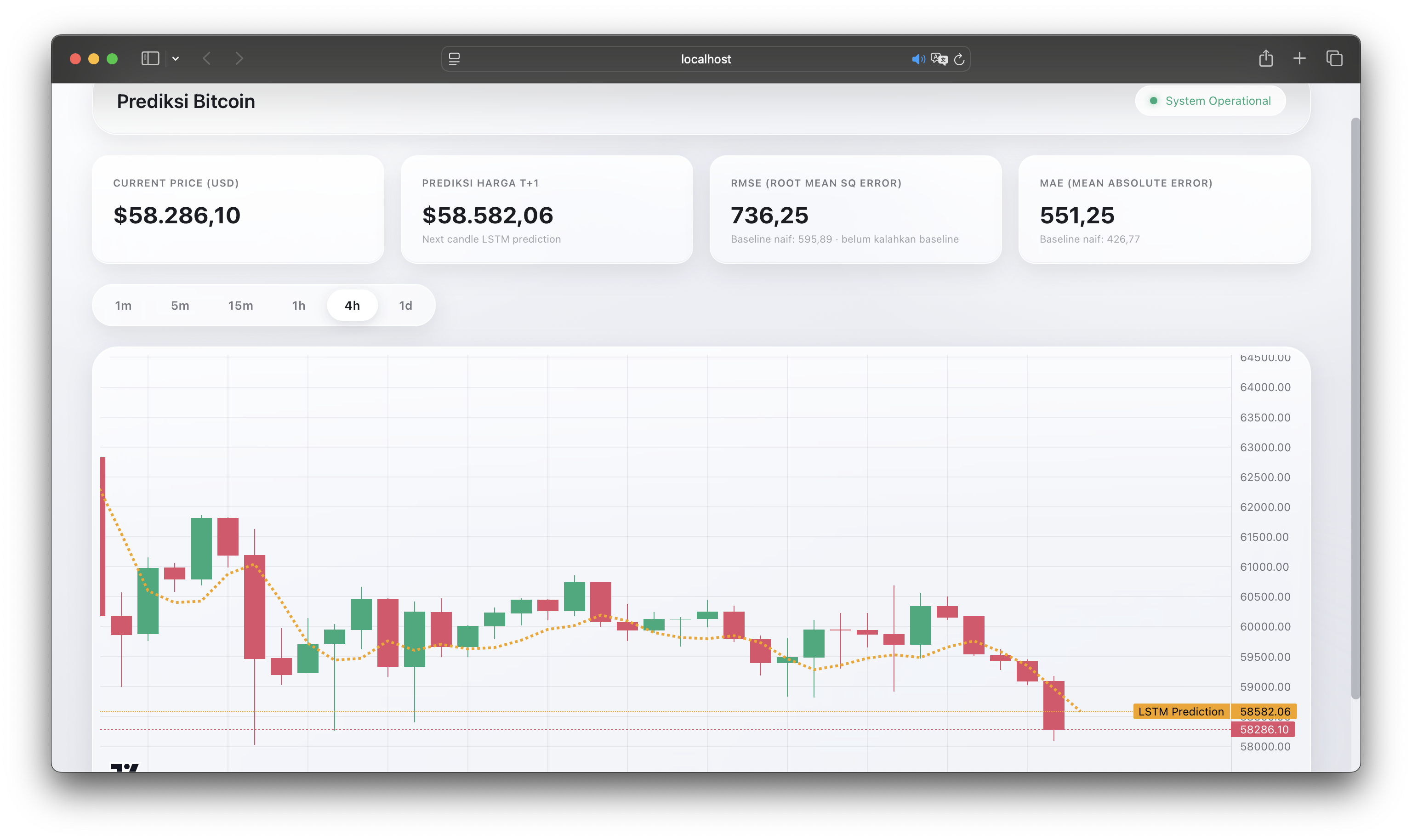 Screenshot BTC LSTM Prediction